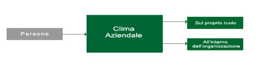 analisi del clima aziendale